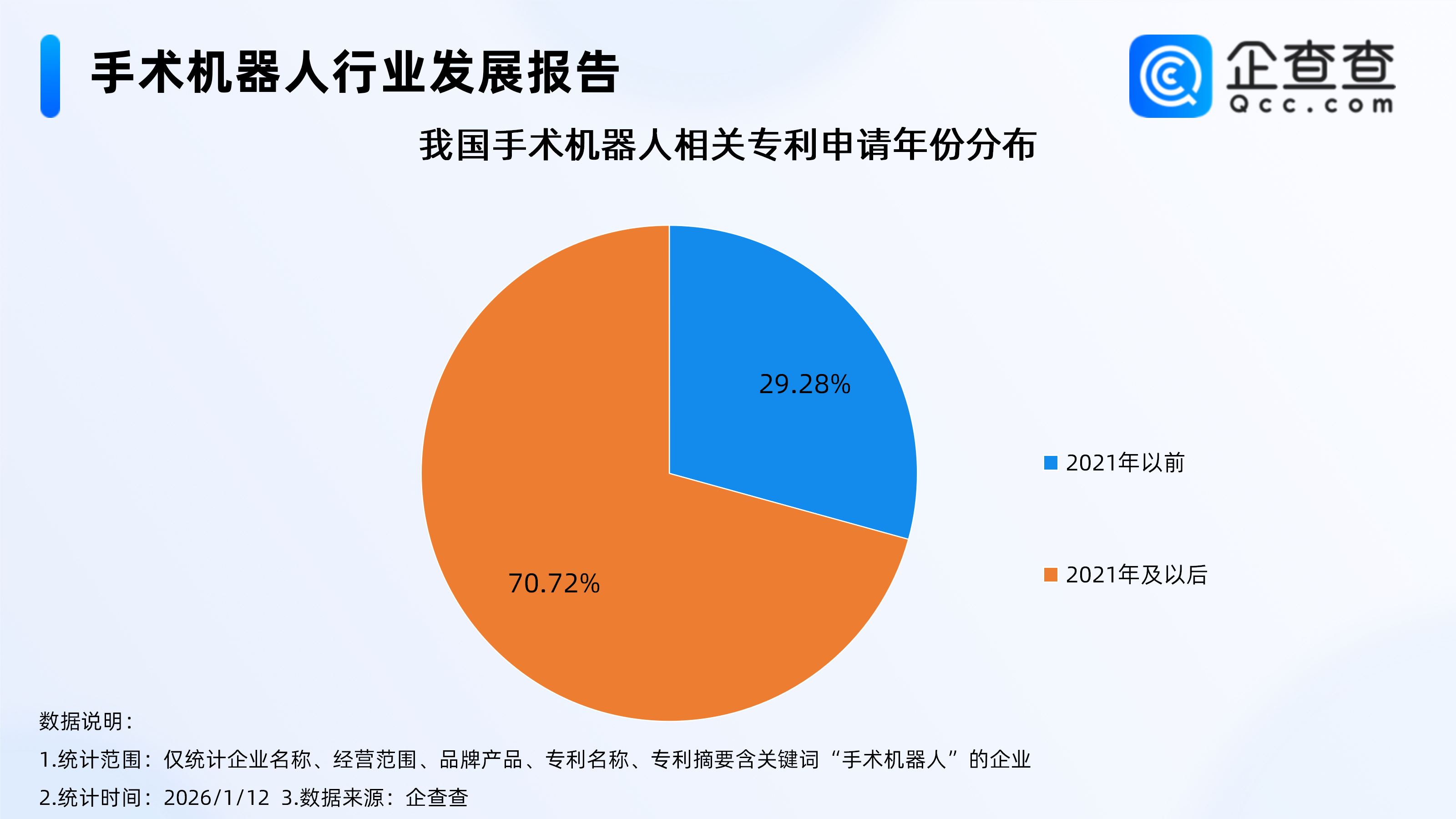 马斯克预言三年后机器人手术完胜医生 中国手术机器人专利近五年激增插图1