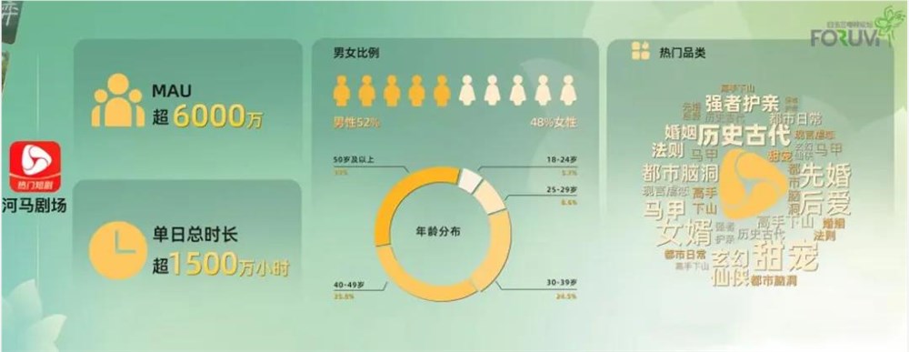 河马剧场的“确定性”：近100%月活增长，爆款“烟花秀”持续中