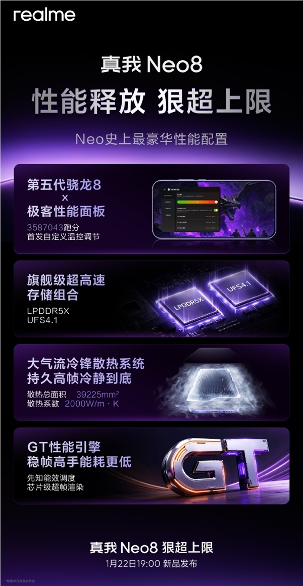 Neo史上最豪华！真我Neo8核心性能配置公布：首发自定义温控调节 无需ROOT
