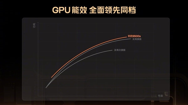 Turbo 5 Max全球首发！REDMI详解天玑9500s：性能制霸2.5K档
