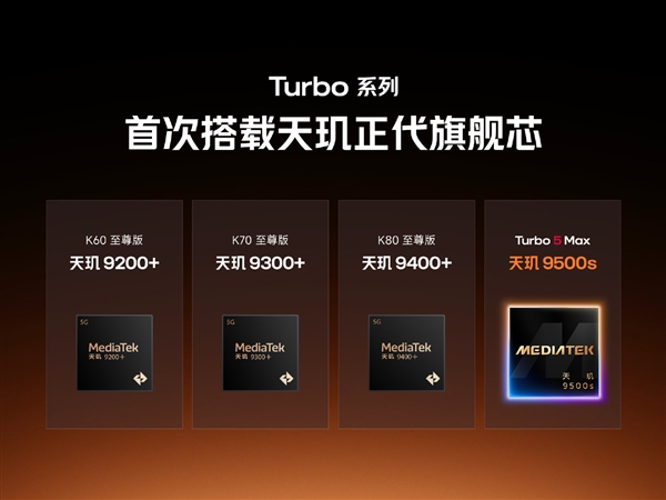 Turbo 5 Max全球首发！REDMI详解天玑9500s：性能制霸2.5K档