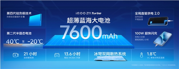 iQOO Z11 Turbo首发骁龙8 Gen5双芯 2039元起性价比炸裂插图2