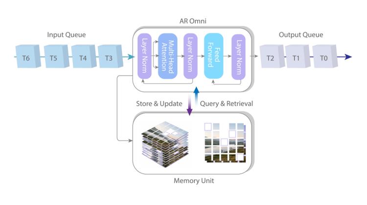边看边创造，在 PixVerse R1 的实时世界模型里，你真是上帝