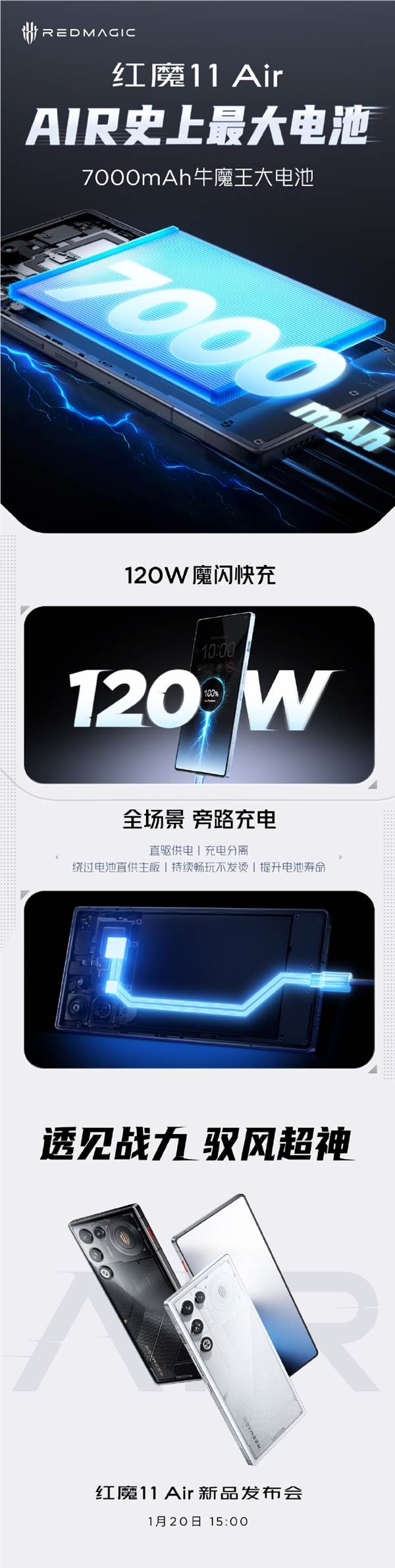 红魔11 Air首发7000mAh牛魔王电池 120W快充散热强悍插图2