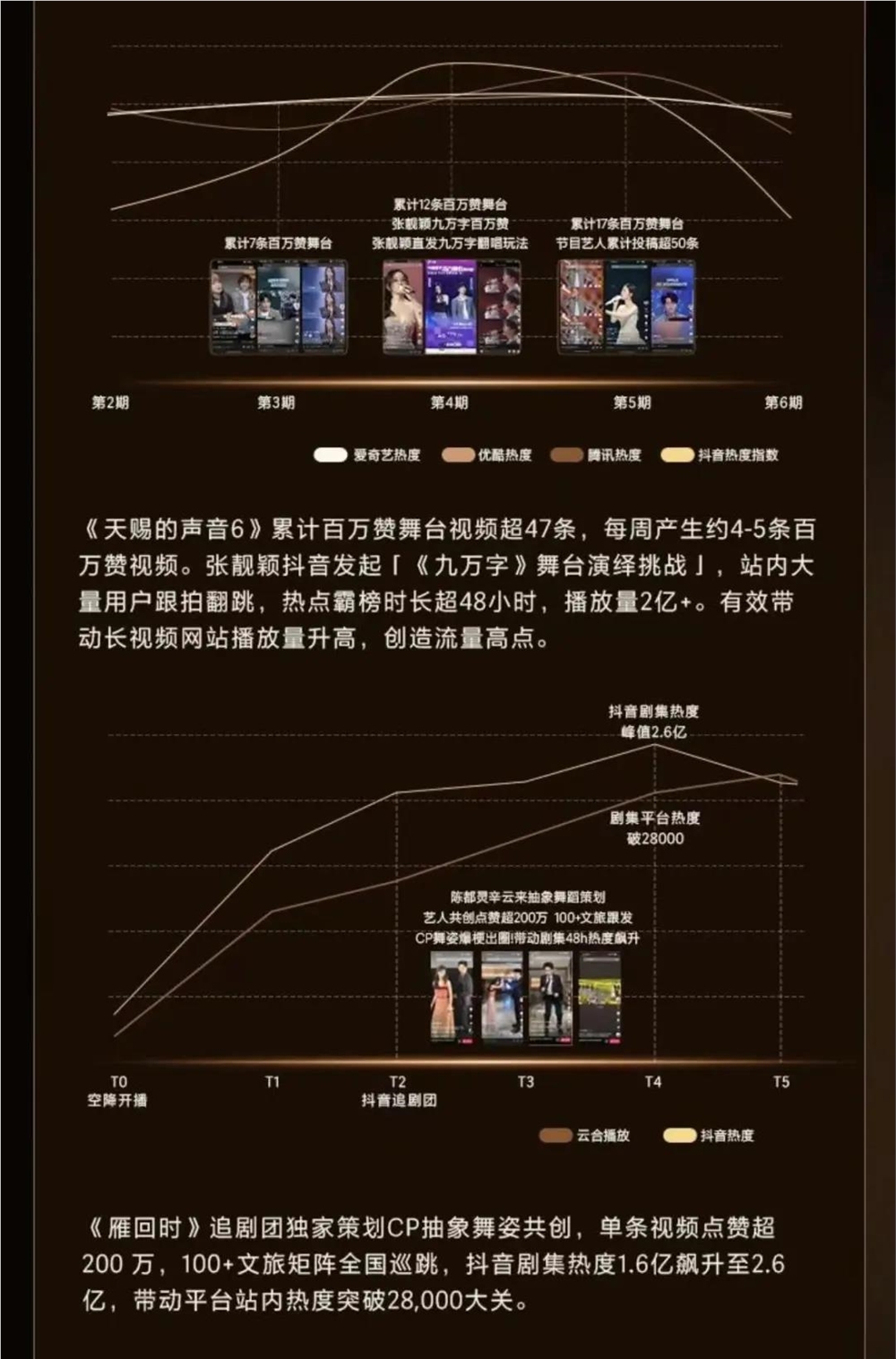 2025抖音剧综宣发：场域优化、活人感、用户裂变