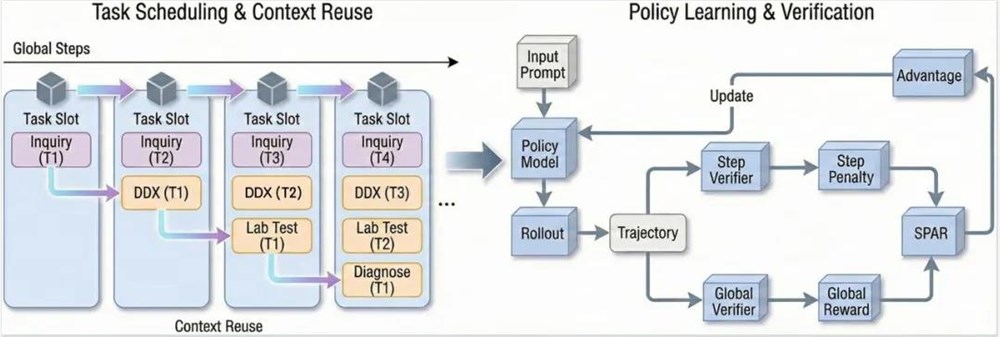 比起上市，王小川讲了更多AI医疗的非共识