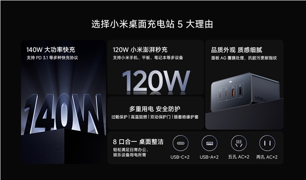 小米269元140W桌面充电站开售 8口合一支持华为苹果快充插图2