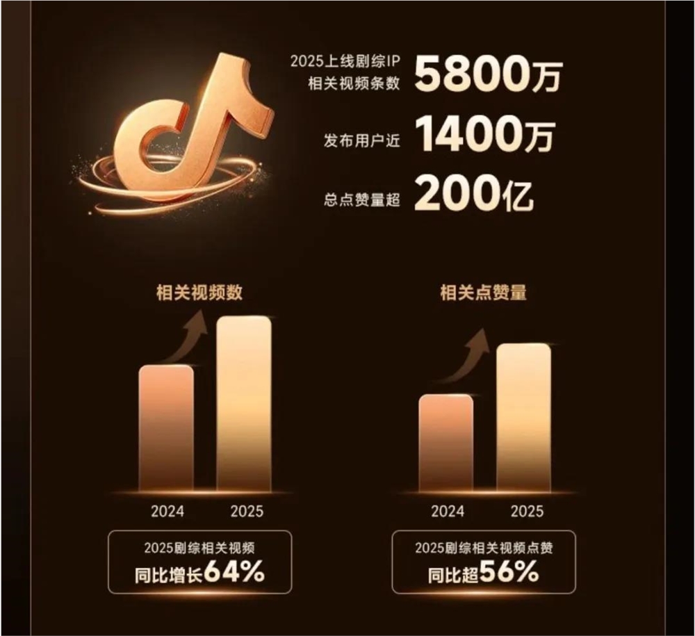 2025抖音剧综宣发新趋势：场域优化与活人感营销插图1