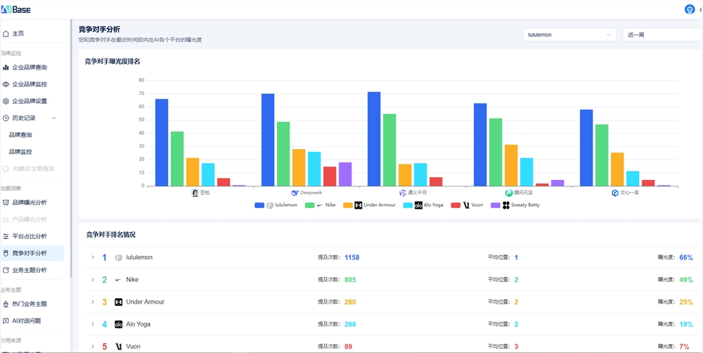AI搜索时代，你的品牌在“答案”里吗?——AIBase GEO品牌监控工具实战测评