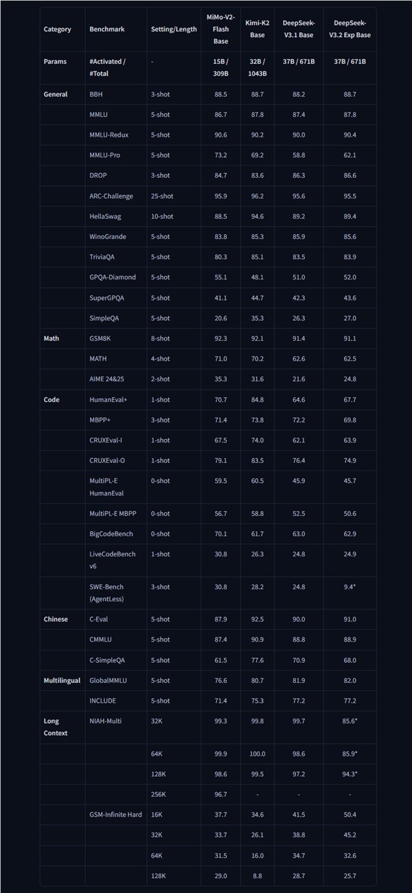 小米MiMo开源大模型充值开启付费模式 免费额度同步发放插图2