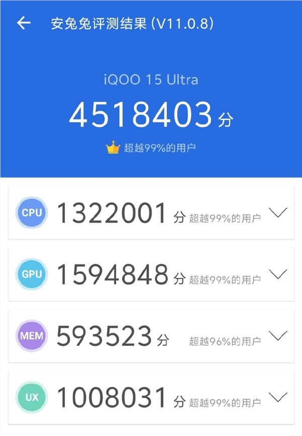iQOO 15 Ultra跑分出炉：451万行业最高记录