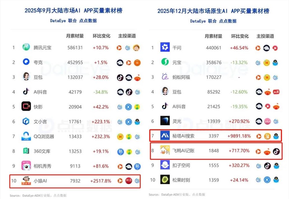 AI营销新格局：巨头抢滩长视频 心智之战全面升级插图6