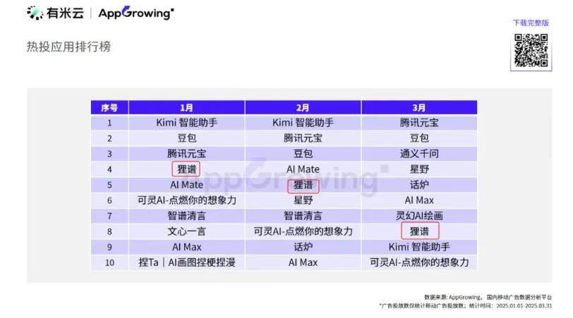 AI营销新格局：巨头抢滩长视频 心智之战全面升级插图5
