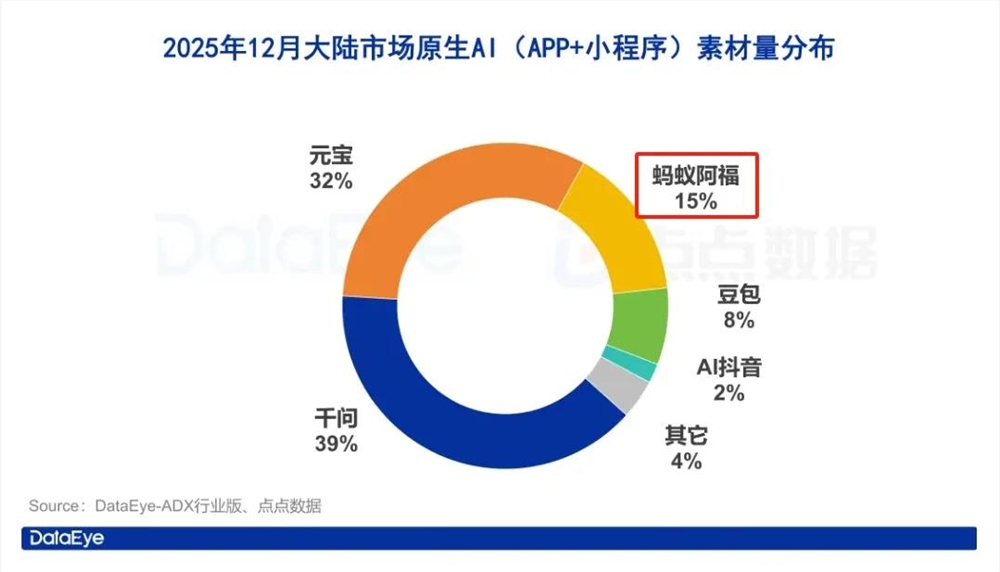 AI营销新格局：巨头抢滩长视频 心智之战全面升级插图4