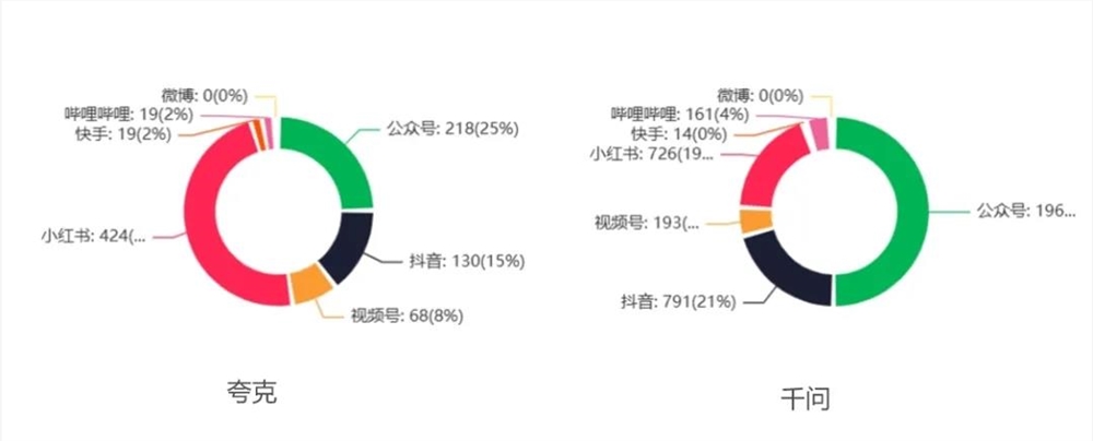 AI营销新格局：巨头抢滩长视频 心智之战全面升级插图7
