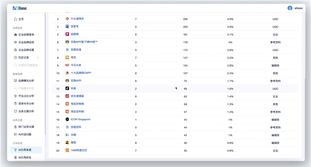 AI搜索品牌竟争对手分析平台哪个好？AI对话监控网站工具推荐