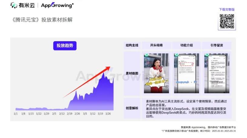 AI营销新格局：巨头抢滩长视频 心智之战全面升级插图2