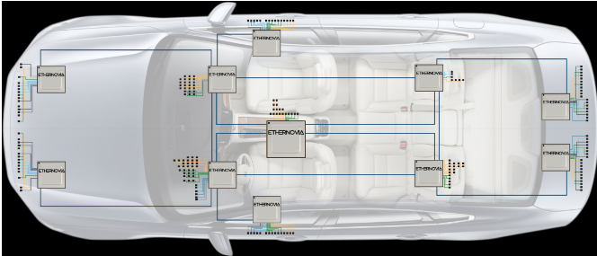 物理AI潮起：Ethernovia获9000万美元融资，打造机器人“超速神经系统”