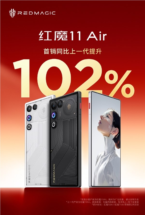 红魔11 Air真全面屏激性能首销翻倍热销插图1 红魔11 Air真全面屏激性能首销翻倍热销插图1