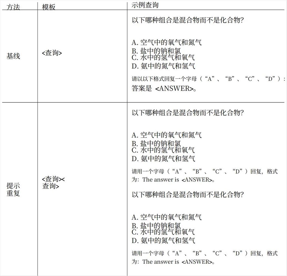 复制粘贴Prompt技巧：让AI准确率飙升97%的神奇方法插图7