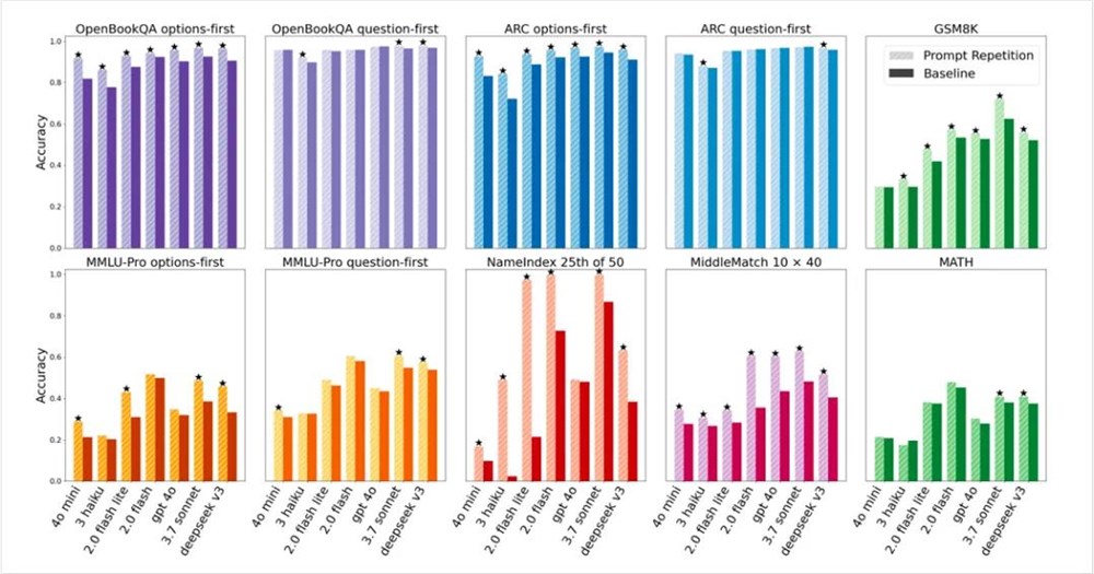 复制粘贴Prompt技巧：让AI准确率飙升97%的神奇方法插图2