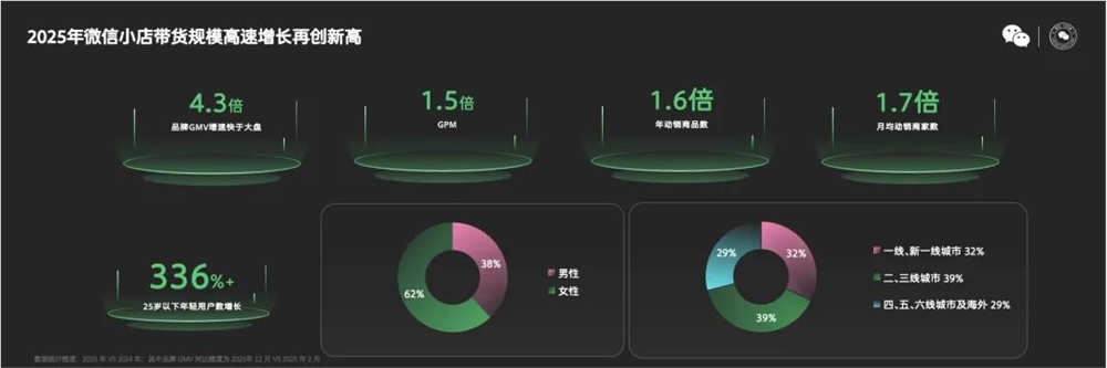 微信电商加速进击:公私域短直联动成新风口插图1 微信电商加速进击:公私域短直联动成新风口插图1