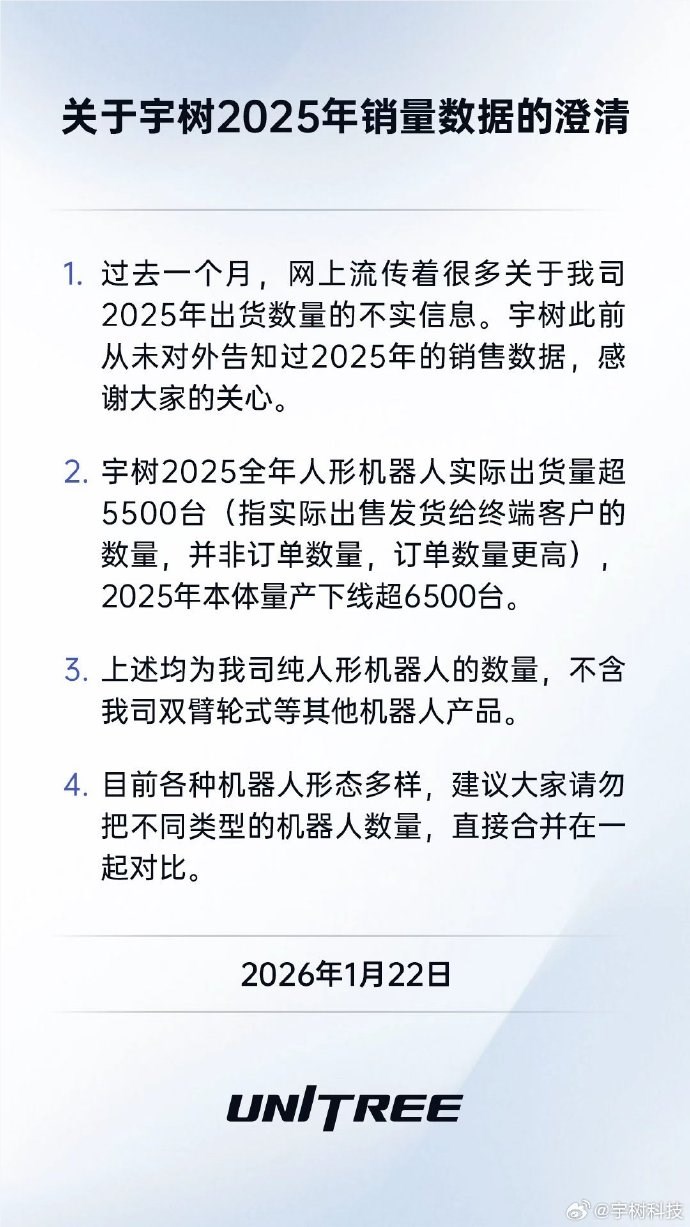 宇树科技澄清:人形机器人量产超6500台 2025出货量超5500台插图1 宇树科技澄清:人形机器人量产超6500台 2025出货量超5500台插图1