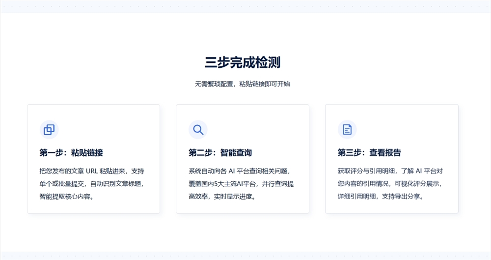 GEO推广链接优化效果检测工具哪个好？AI平台引用情况怎么看？