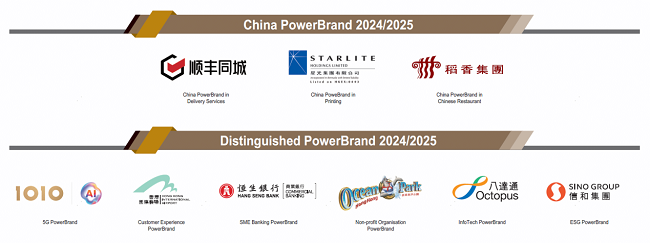 科技驱动、用户为本：顺丰同城荣膺香港市务学会PowerBrand权威品牌大奖