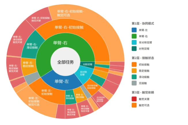 机器人感知进化：全球首个跨本体视触觉大模型数据集“白虎-VTouch”震撼发布