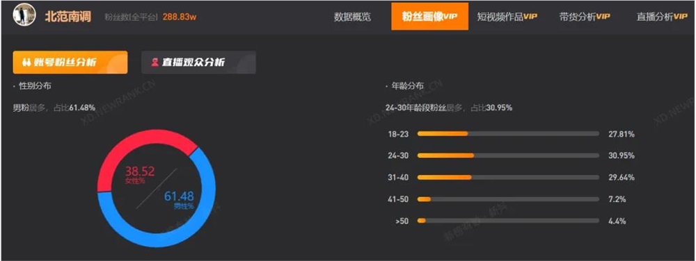 8.7亿元收入背后，这群年轻人如何频出爆款？