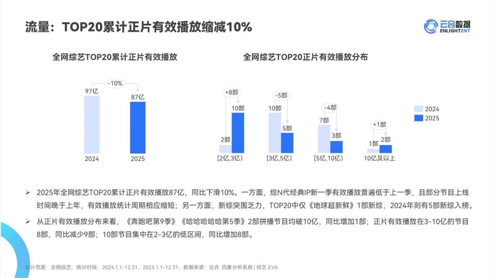美团取代伊利成综艺最大金主 未来赞助策略解析插图1