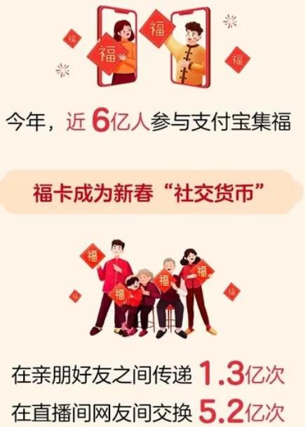 支付宝集福迎十亿用户 腾网米王牌IP齐聚春节抽卡盛宴插图2