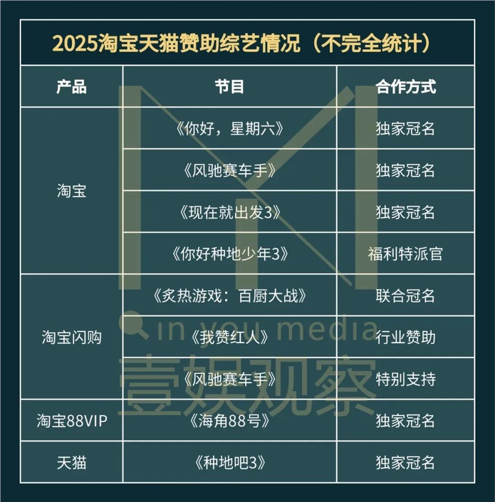 美团取代伊利成综艺最大金主 未来赞助策略解析插图4