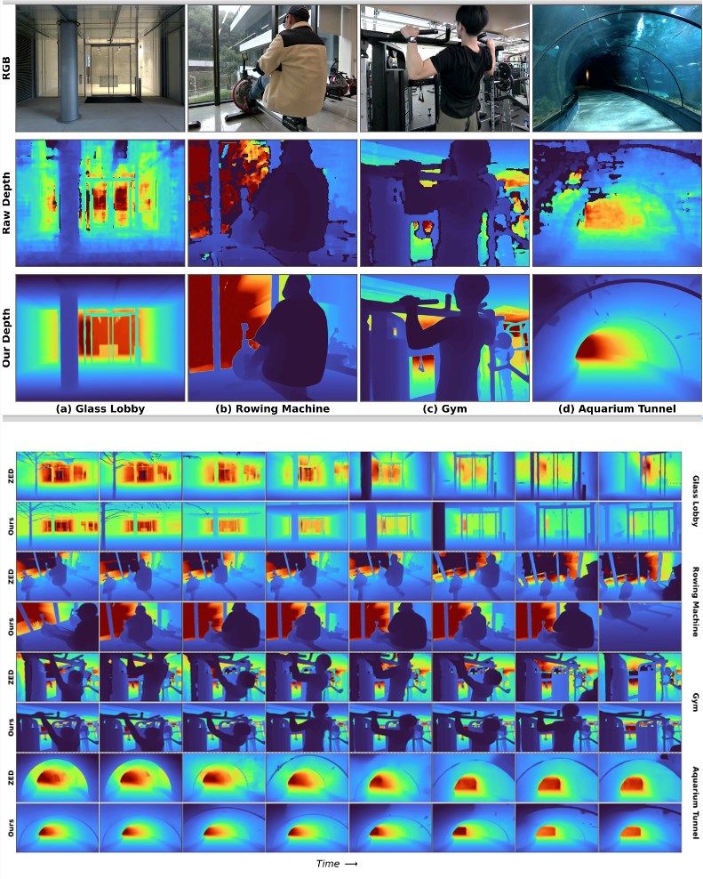 蚂蚁灵波开源空间感知模型LingBot-Depth，让机器人精准抓取透明反光物