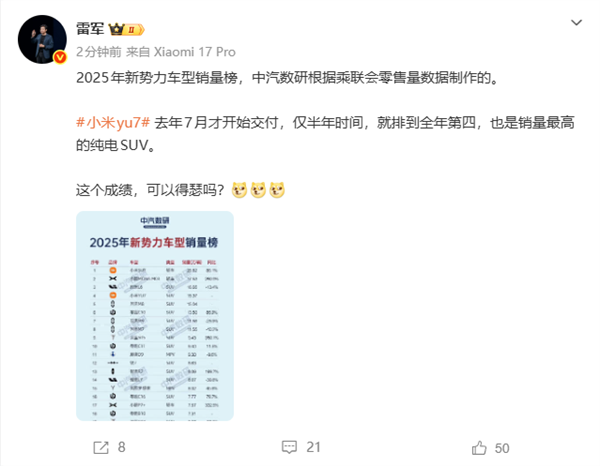 雷军：小米YU7仅半年就排到全年第四 可以得瑟吗