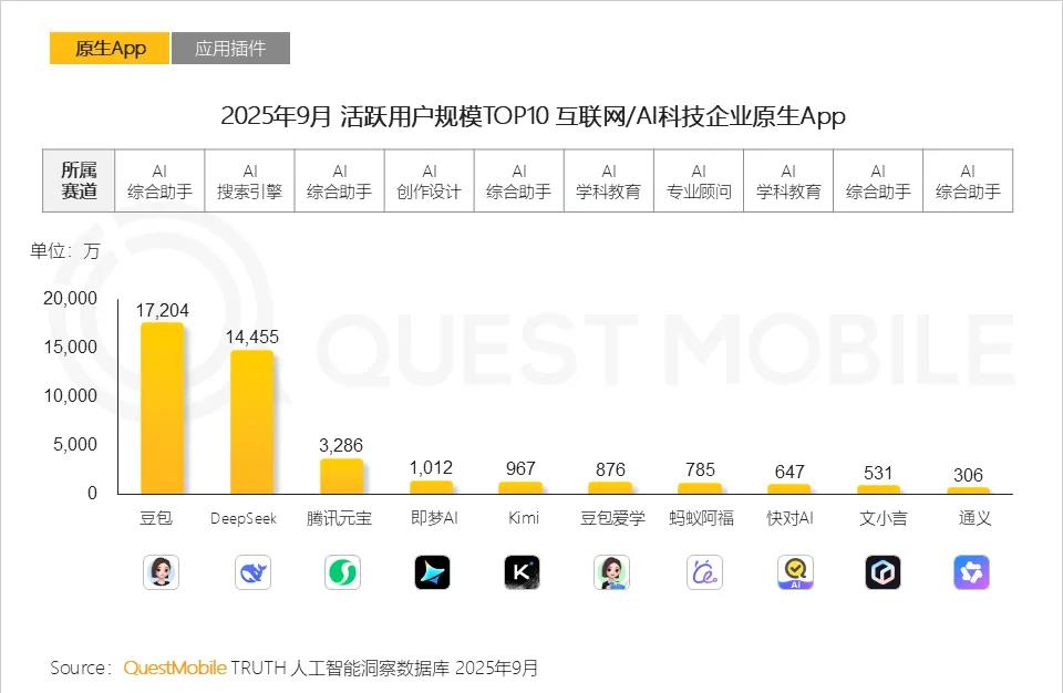 2026年，巨头疯抢这个赛道