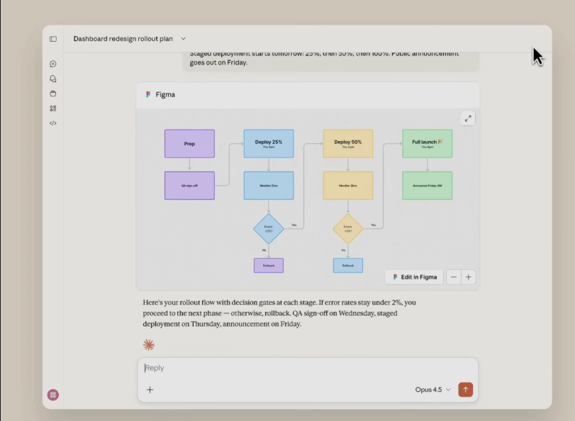 Claude AI深度集成Slack Figma Canva 提升办公协作效率插图1