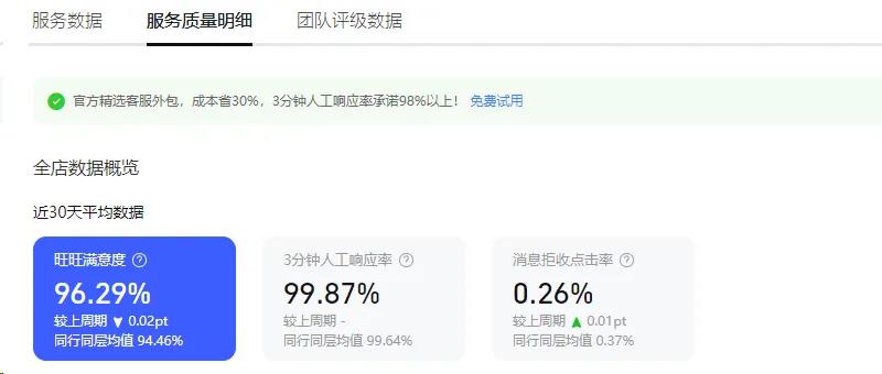 在淘宝，商家们正进行一场围绕“服务”的集体升级