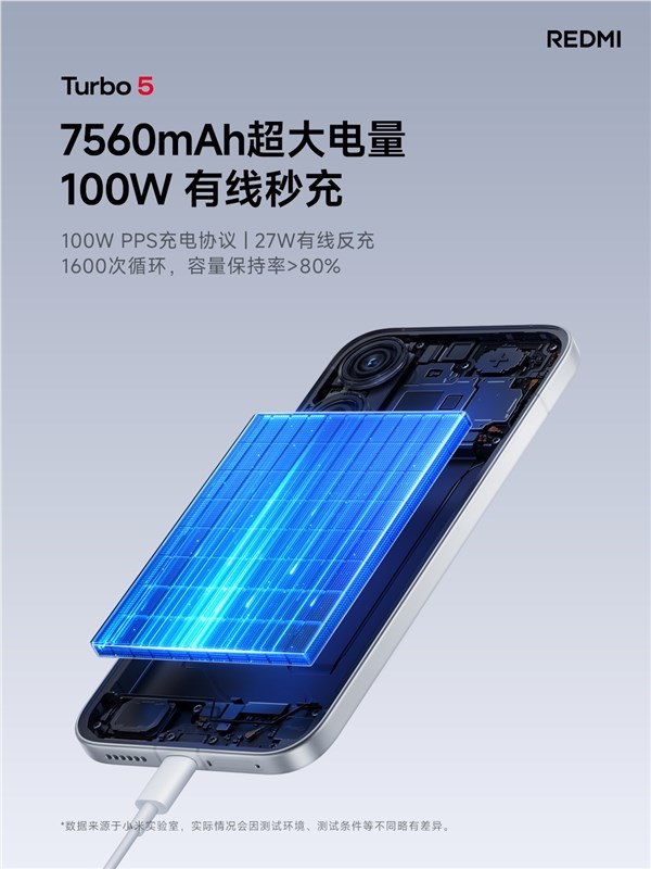 国补价1699元起!REDMI Turbo 5发布:天玑8500-Ultra+7560mAh大电池插图3 国补价1699元起!REDMI Turbo 5发布:天玑8500-Ultra 7560mAh大电池