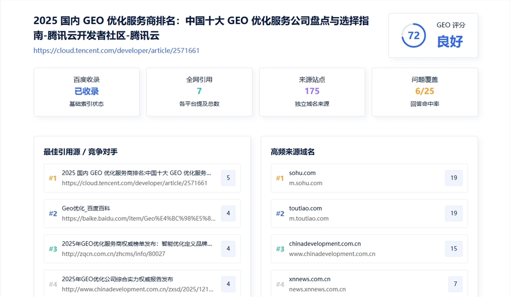 AI平台引用情况怎么看？AIBase GEO推广链接优化效果检测工具深度解析