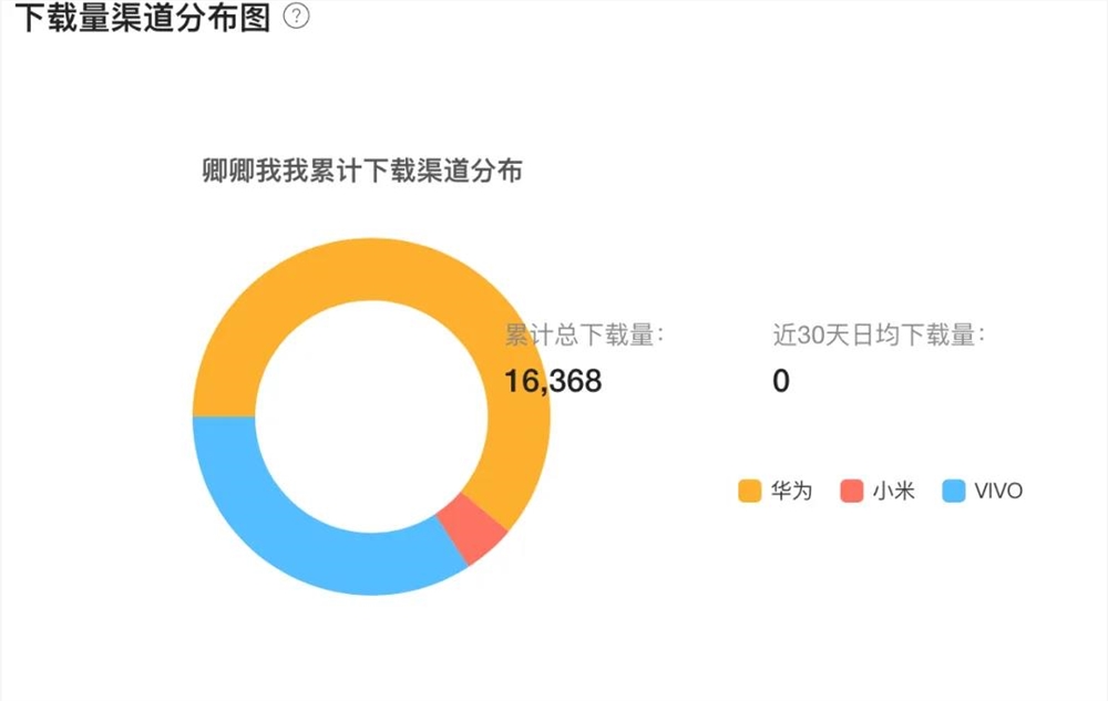 从代理《鹅鸭杀》到上线AI社交，沉寂7年的金山世游支棱起来了？