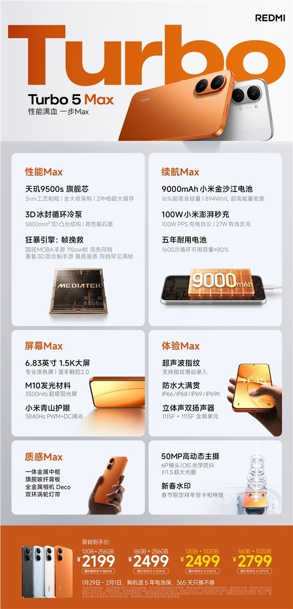 REDMI Turbo 5系列在美团闪购发售：最快30分钟到手