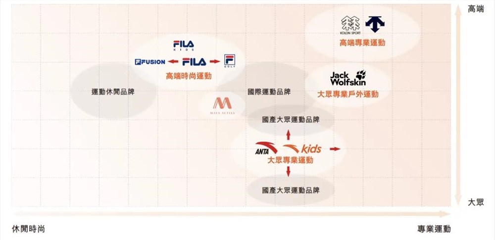 买遍银河系，安踏为什么还需要一个彪马