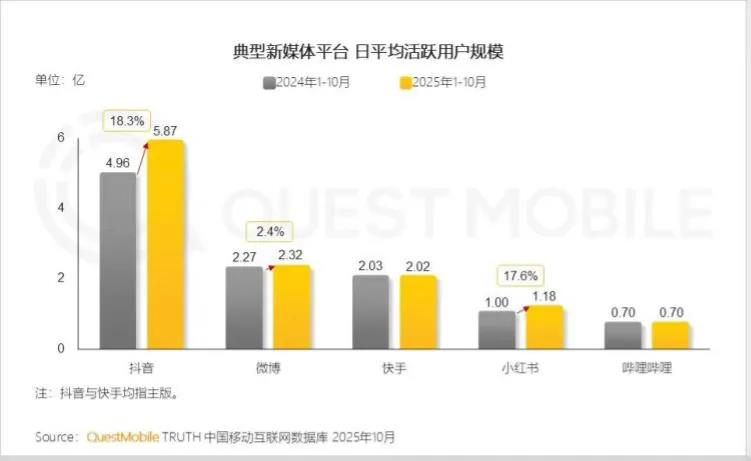 赵露思，小红书要下沉的最强辅助？