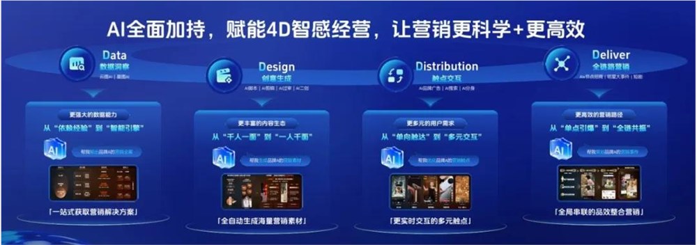 2026,科技品牌在抖音重塑体系化营销力插图1 图片