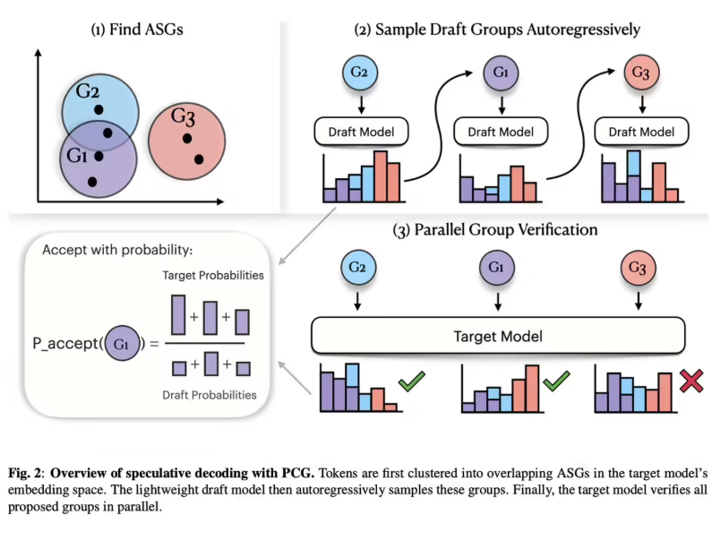 苹果PCG语音生成技术：告别刻板校验 AI配音提速40%插图1