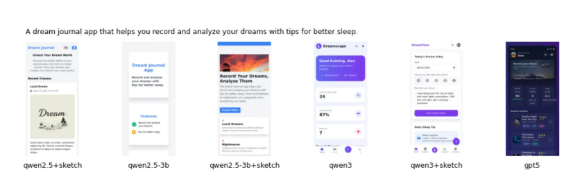​苹果发布 AI 界面设计新突破：Qwen3-Coder 经微调后 UI 设计能力超越 GPT-5