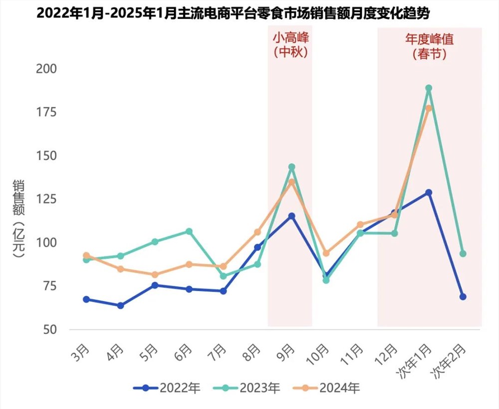 直播间里的年味：年轻人的年货选择新趋势