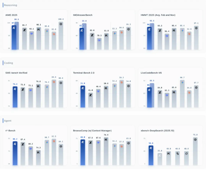 阶跃星辰Step3.5Flash开源轻量Agent大模型极速超闭源插图1